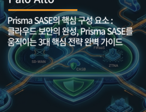 Prisma SASE의 핵심 구성 요소 : 클라우드 보안의 완성, Prisma SASE를 움직이는 3대 핵심 전략 완벽 가이드