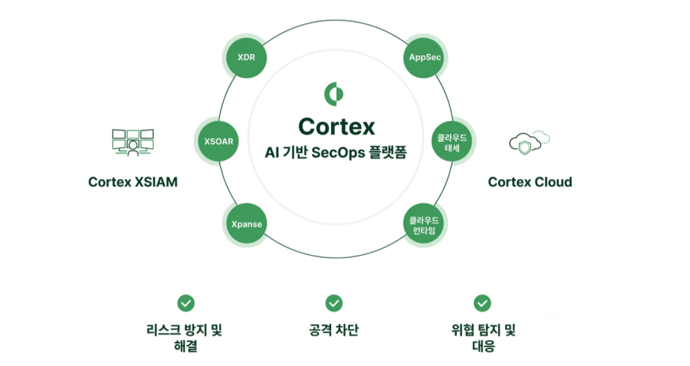 paloalto_cortex_1000